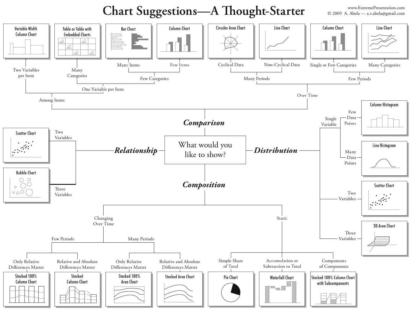 chart-selection-diagram-flex-bi