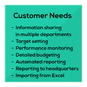 Customer needs