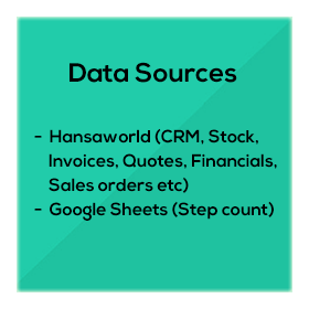 Data sources