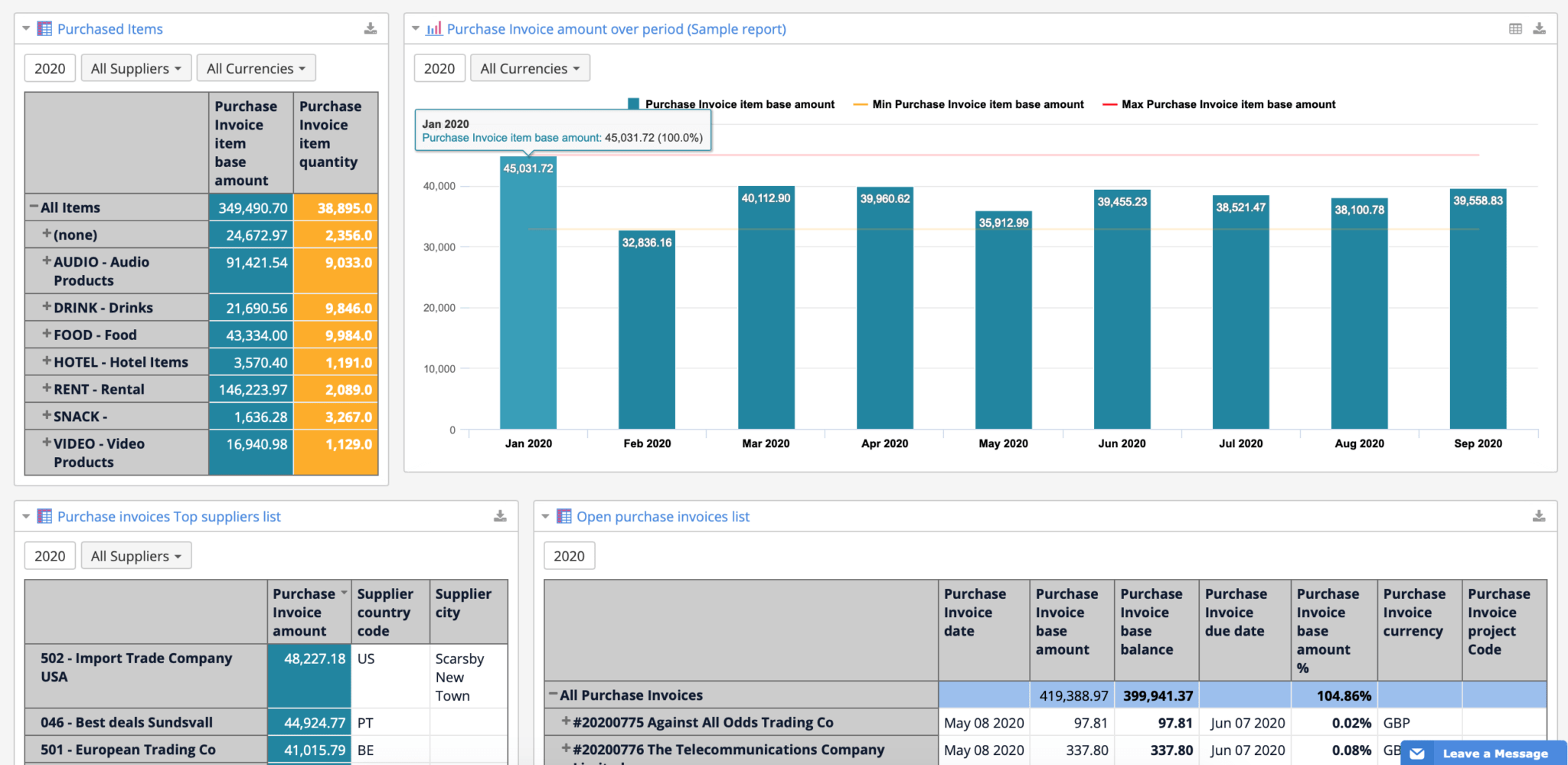 Now you can analyze data from 14 Standard ERP modules with flex.bi!