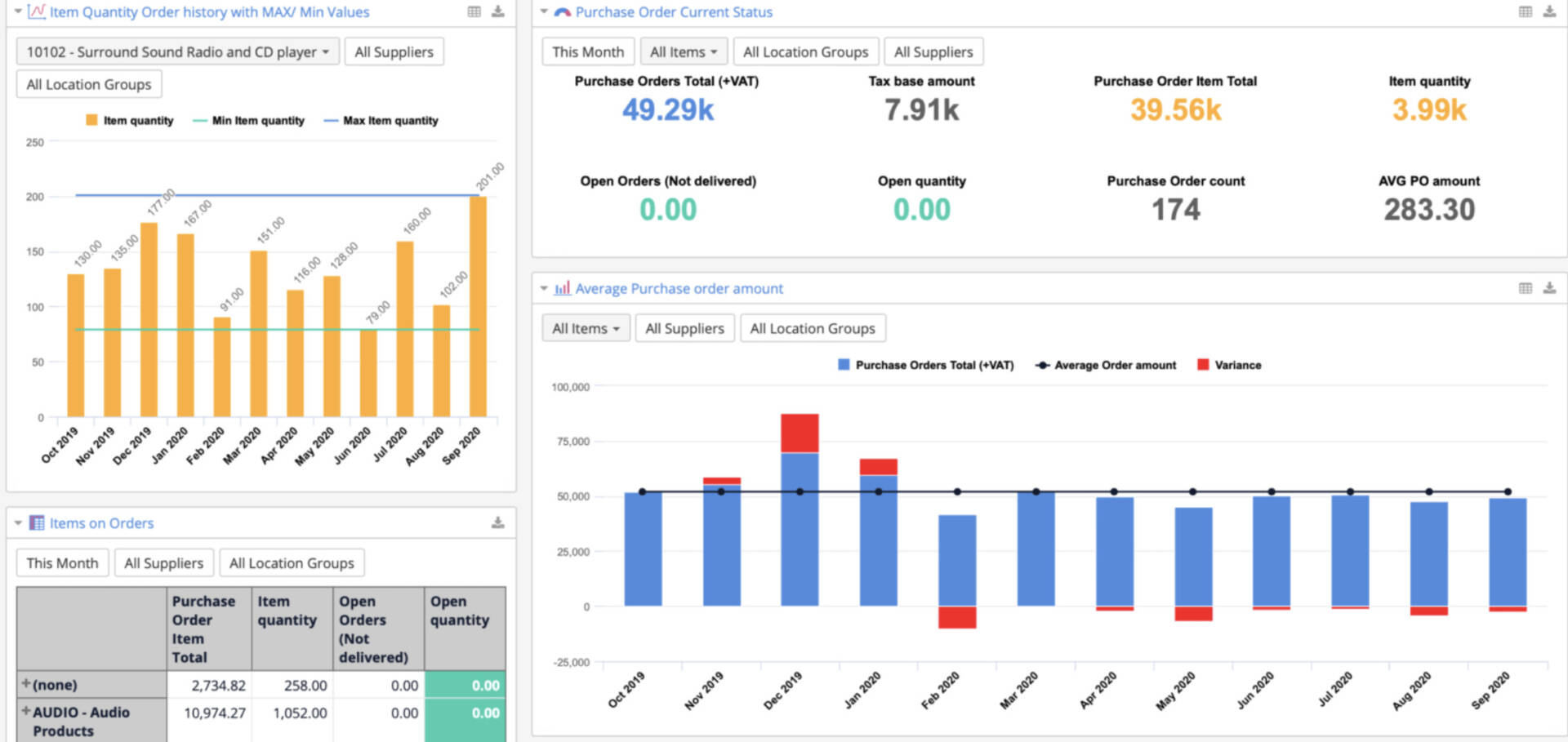 Now you can analyze data from 14 Standard ERP modules with flex.bi!